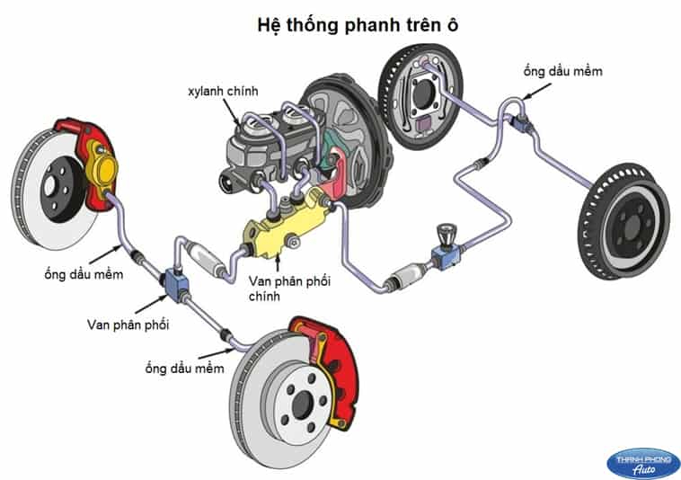 Phanh ô Tô Kêu Két Két – Dấu Hiệu Không Nên Xem Nhẹ