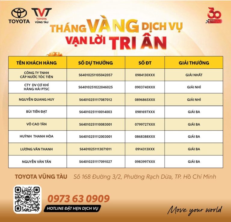 Danh SÁch 8 KhÁch HÀng TrÚng ThƯỞng Chương Trình ThÁng VÀng DỊch VỤ VẠn LỜi Tri Ân Tại Toyota Vũng Tàu