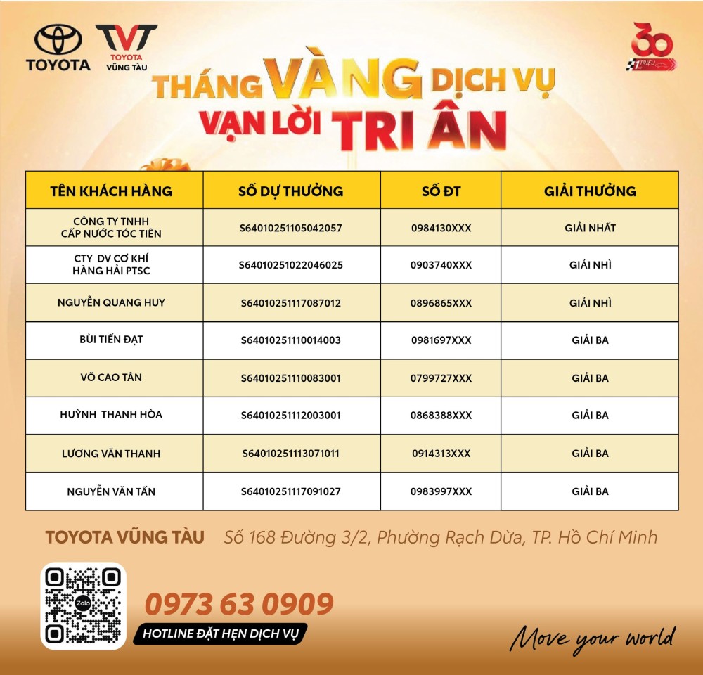 Danh SÁch 8 KhÁch HÀng TrÚng ThƯỞng Chương Trình ThÁng VÀng DỊch VỤ VẠn LỜi Tri Ân Tại Toyota Vũng Tàu