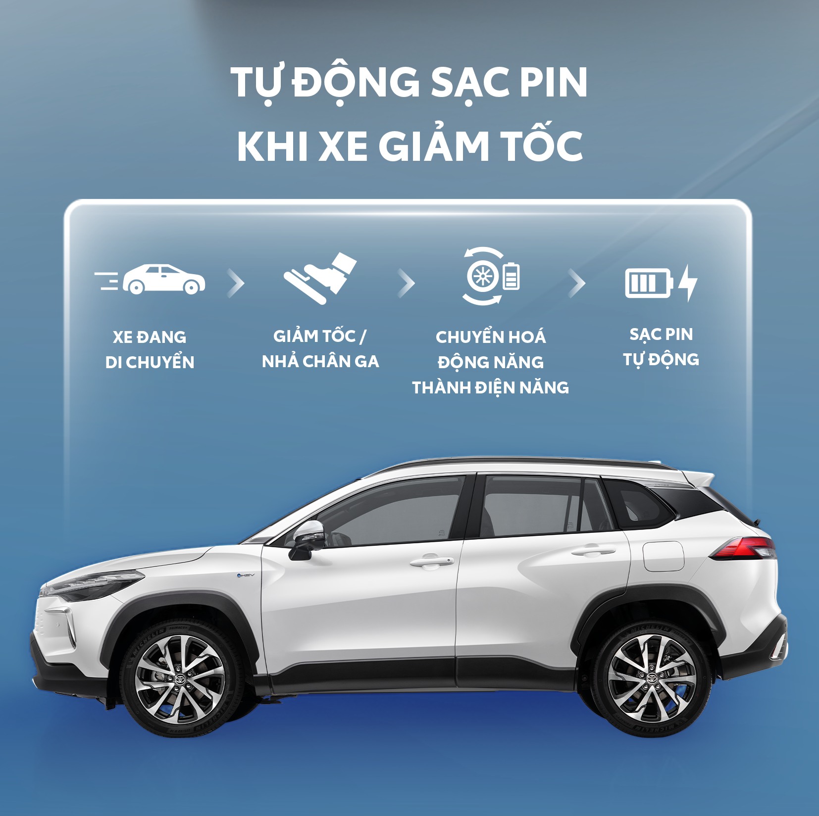 Toyota Hybrid VẬn HÀnh ThẾ NÀo ĐỂ LuÔn “tỐi Ưu” TỪng Km