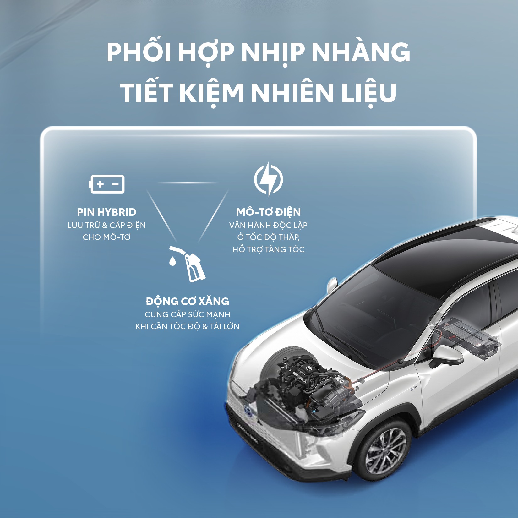 Toyota Hybrid VẬn HÀnh ThẾ NÀo ĐỂ LuÔn “tỐi Ưu” TỪng Km