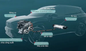 Hệ Thống Hybrid Toyota Có Mấy Chế độ? Hướng Dẫn Sử Dụng Hiệu Quả (2026)