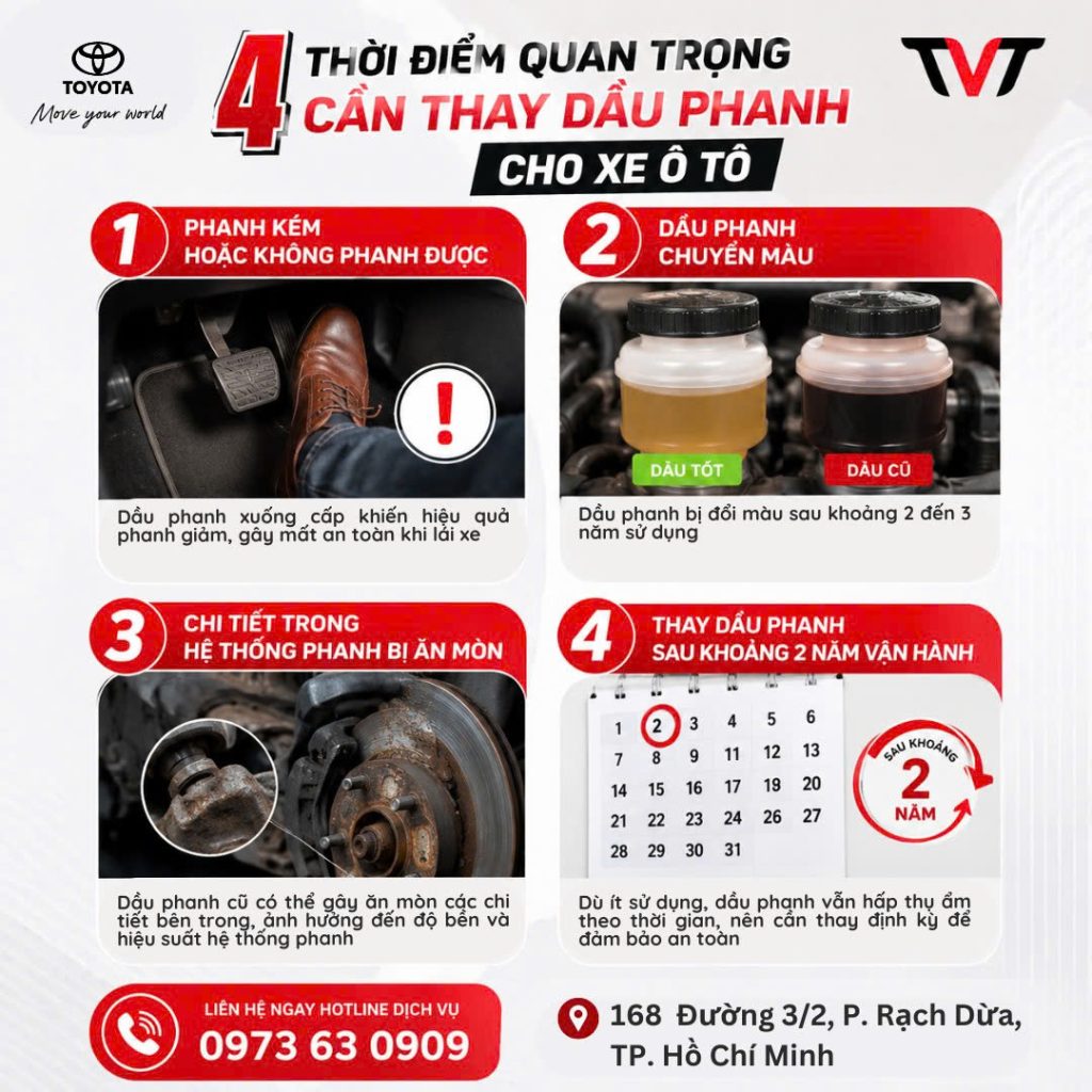 4 ThỜi ĐiỂm Quan TrỌng CẦn PhẢi Thay DẦu Phanh Cho Xe Ô TÔ