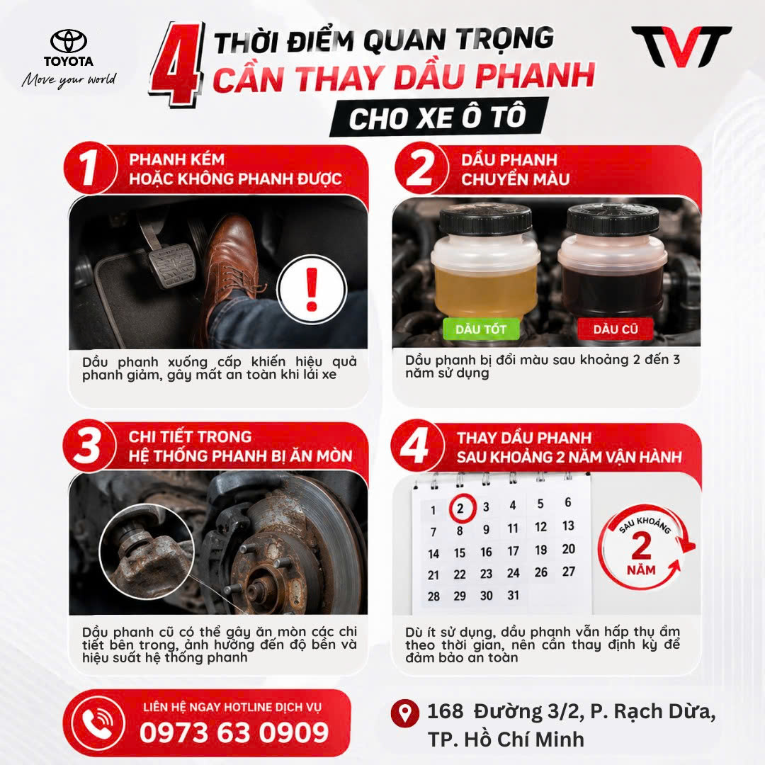 4 ThỜi ĐiỂm Quan TrỌng CẦn PhẢi Thay DẦu Phanh Cho Xe Ô TÔ