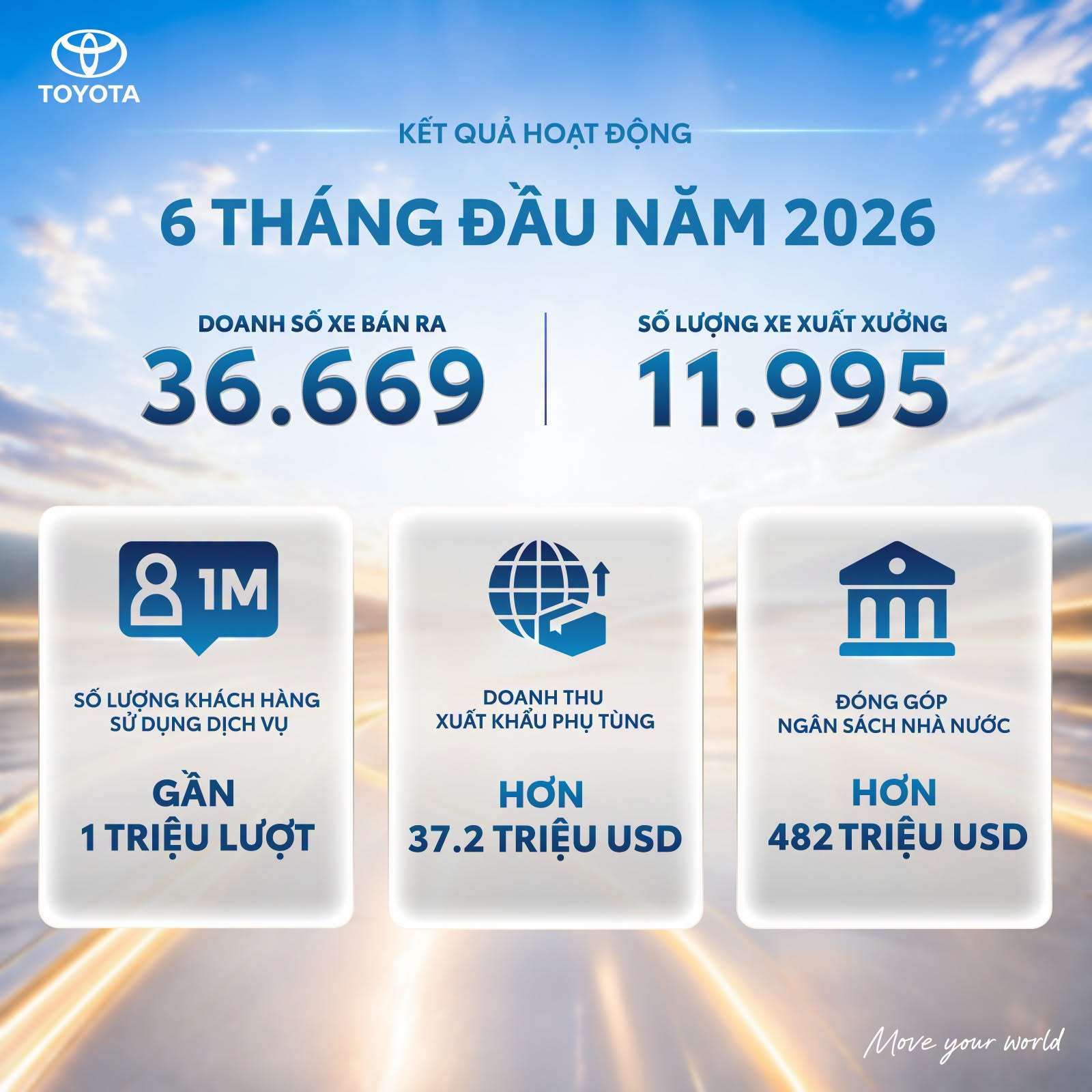 DẤu Ấn NiỀm Tin KiẾn TẠo TỪ HÀng TriỆu KhÁch HÀng