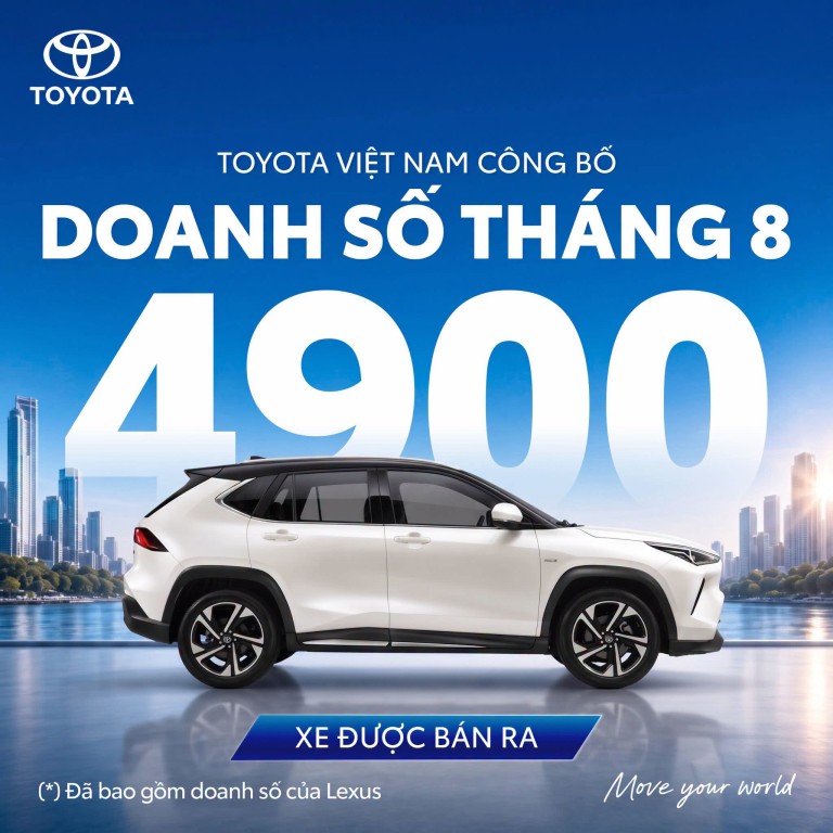 Toyota ViỆt Nam CÔng BỐ KẾt QuẢ Kinh Doanh ThÁng 08/2026
