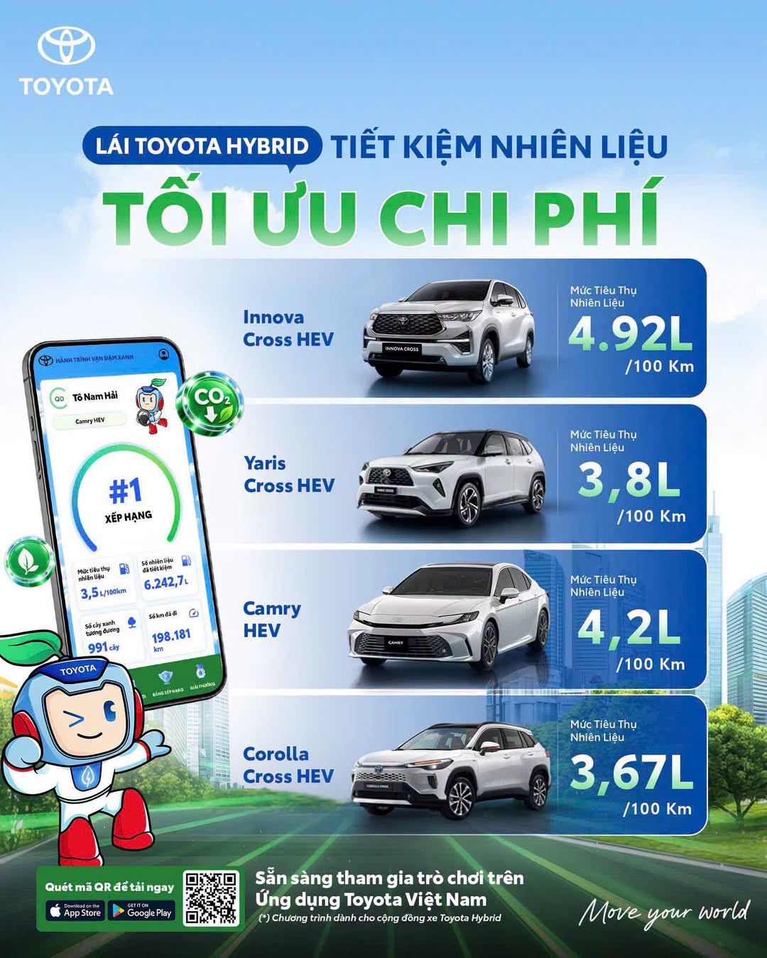 LÁi Toyota Hybrid – TiẾt KiỆm NhiÊn LiỆu, TỐi Ưu Chi PhÍ!!!
