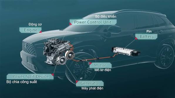 Pin Xe Hybrid Toyota: Tuổi Thọ, Cách Bảo Dưỡng Và Chi Phí Thay Thế