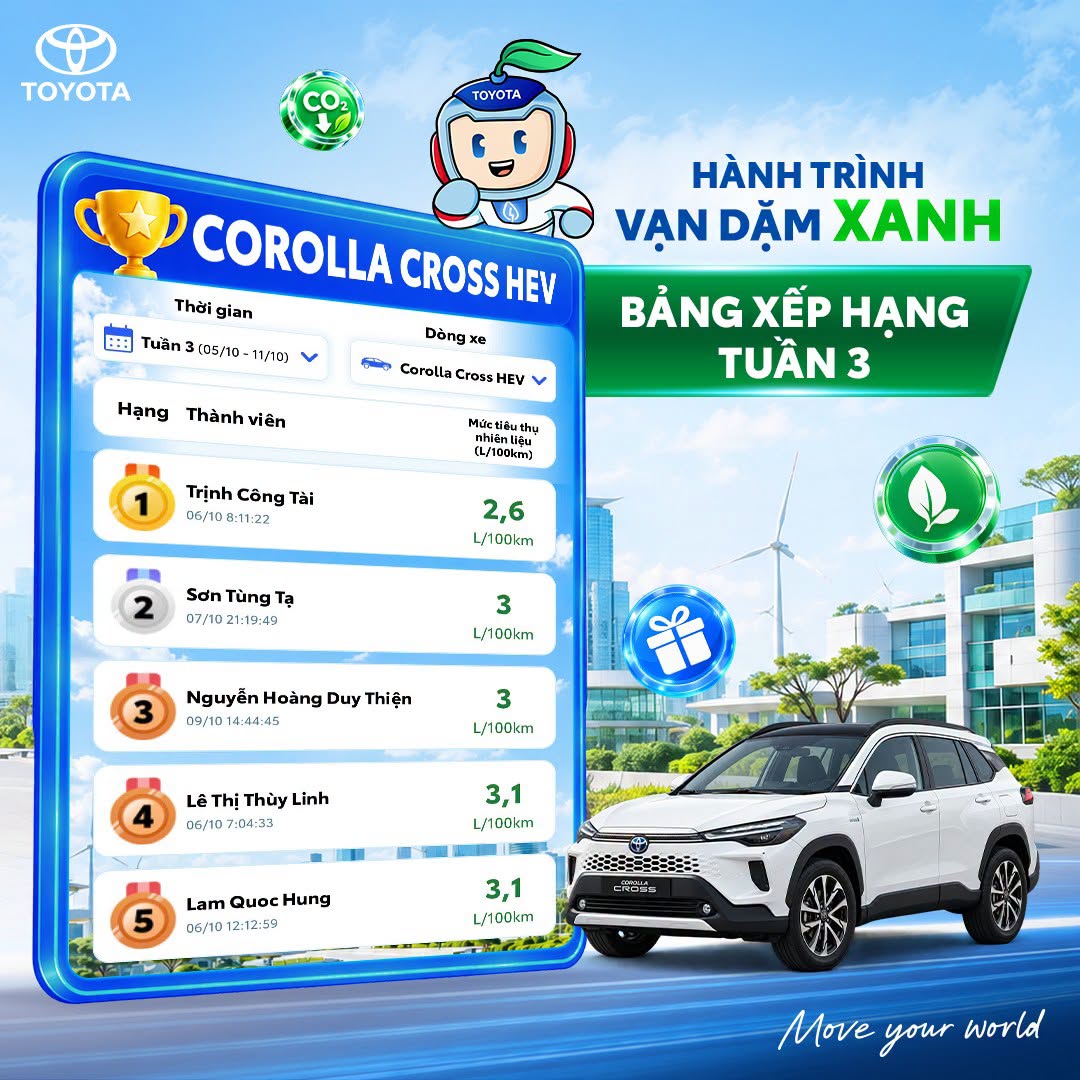 BẢng XẾp HẠng TuẦn 3 – Vinh Danh NhỮng Tay LÁi Xanh XuẤt SẮc!