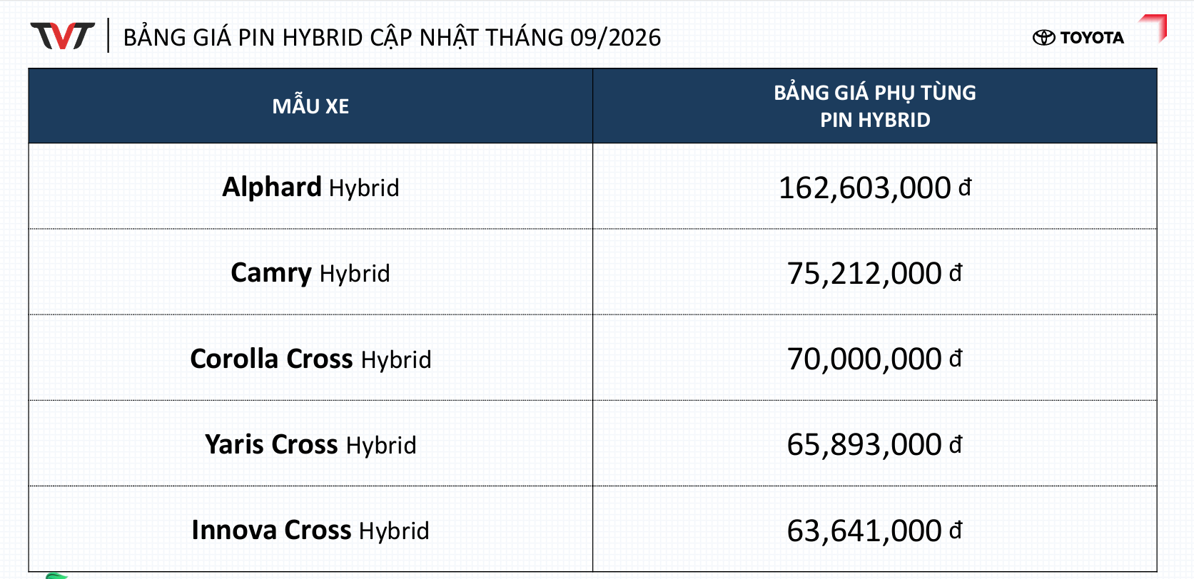 Bảng Giá Pin Hybrid Toyota Chính Hãng Mới Nhất: Chi Tiết Từng Dòng Xe